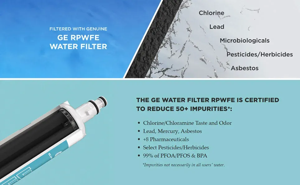 GE RPWFE Refrigerator Water Filter Easy installation - Image 4